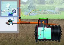 4rain MONO Erdtank-Paket Haus-Premium, begehbar