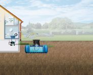 4rain FLAT L Flachtank-Paket Haus-Premium, begehbar