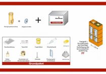 Wienerberger Kamtec FF 14 W-38 Fertigfuss inkl. Grundbausatz Zuschlag, HAN.: 34767490