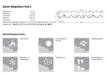 Eternit Wellplatte Profil 6 rostbraun ohne Eckenschnitt - 1097 mm breit